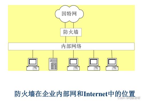 構(gòu)建數(shù)字世界的護(hù)城河 網(wǎng)絡(luò)通信安全與信息安全軟件開發(fā)實(shí)踐