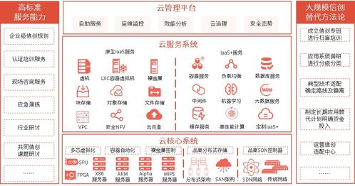 品高信創云，筑牢數字化轉型安全基石——品高軟件亮相信息技術創新與網絡安全論壇